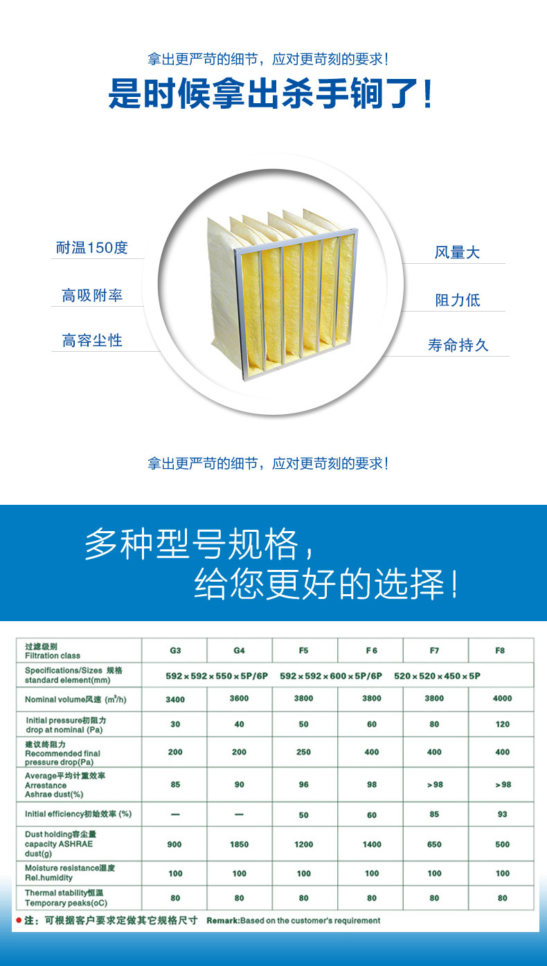 玻纖袋式空氣過(guò)濾器來(lái)源于捷霖wdnnekvu.cn